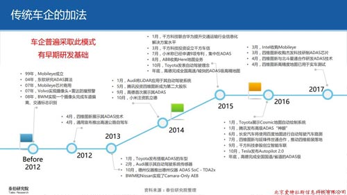 智庫觀察 | 高(gāo)精度地圖的“加法”PK“減法”